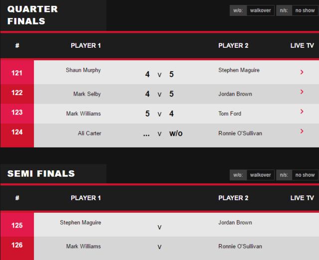 九游体育-威尔士赛四强诞生 奥沙利文“收礼”将战威廉姆斯